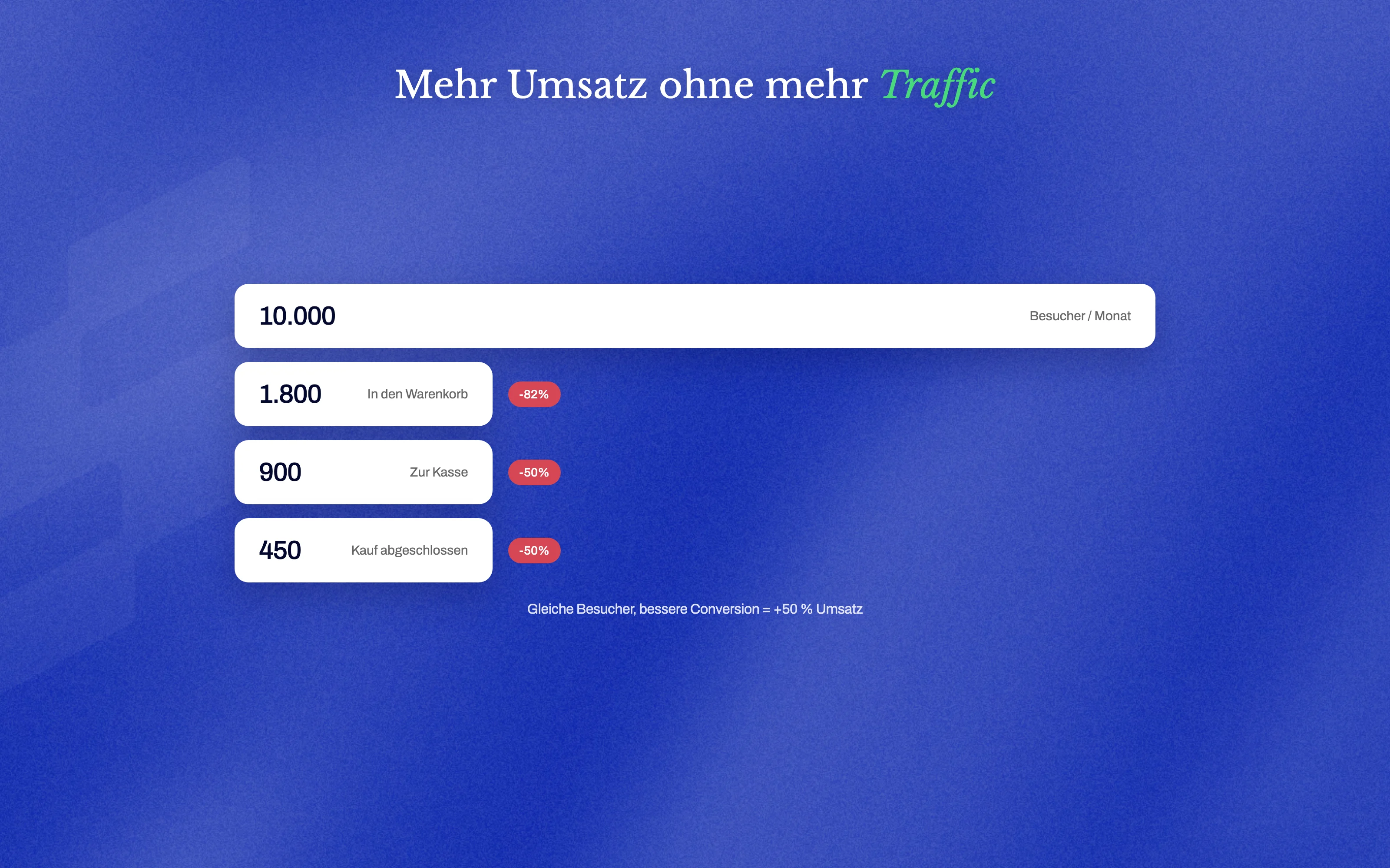 Conversion Rate Optimierung: Mehr Umsatz aus bestehendem Traffic
