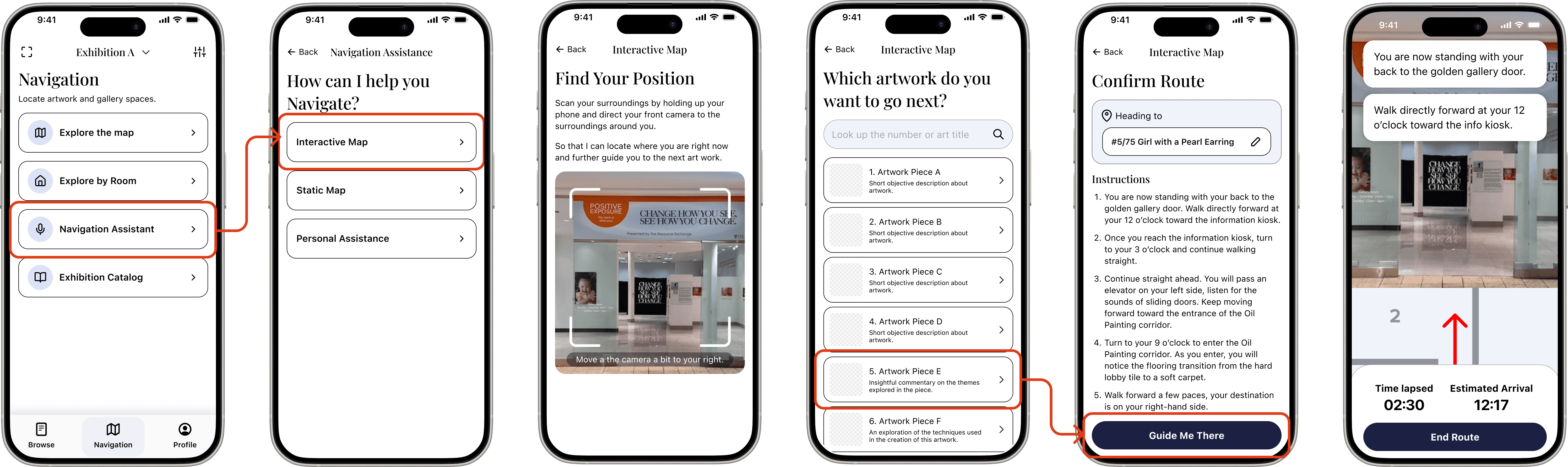 A sequence of six smartphone screenshots illustrates a museum navigation app. Screens show menu options, artwork selection, and route guidance. Visual icons and text guide users through the app's features. The last screen shows a route with steps and estimated time, conveying a sense of ease and clarity in navigation.