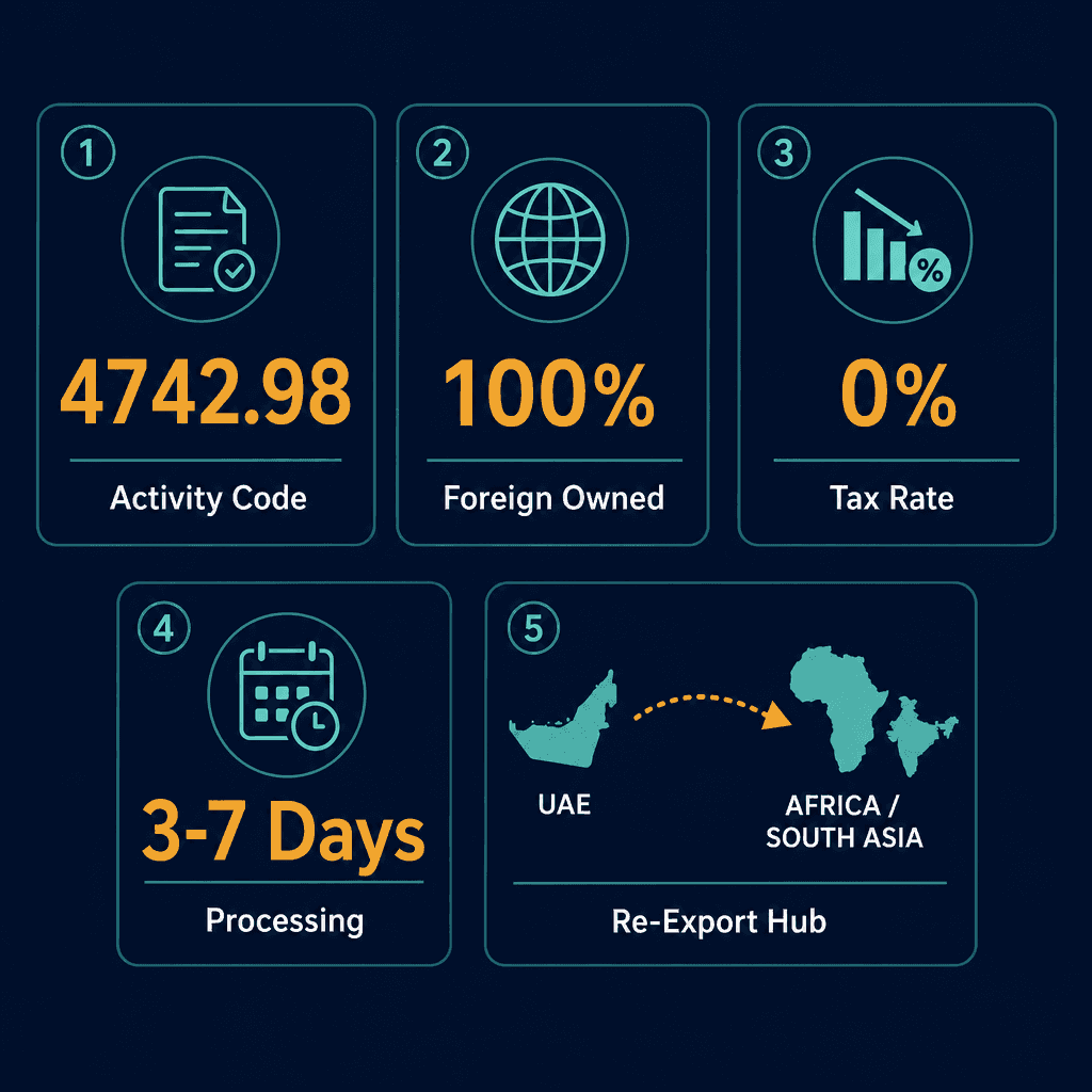 Infographic: How to Get a Broadcast Cinema & Theatre Equipment Trading License in Dubai