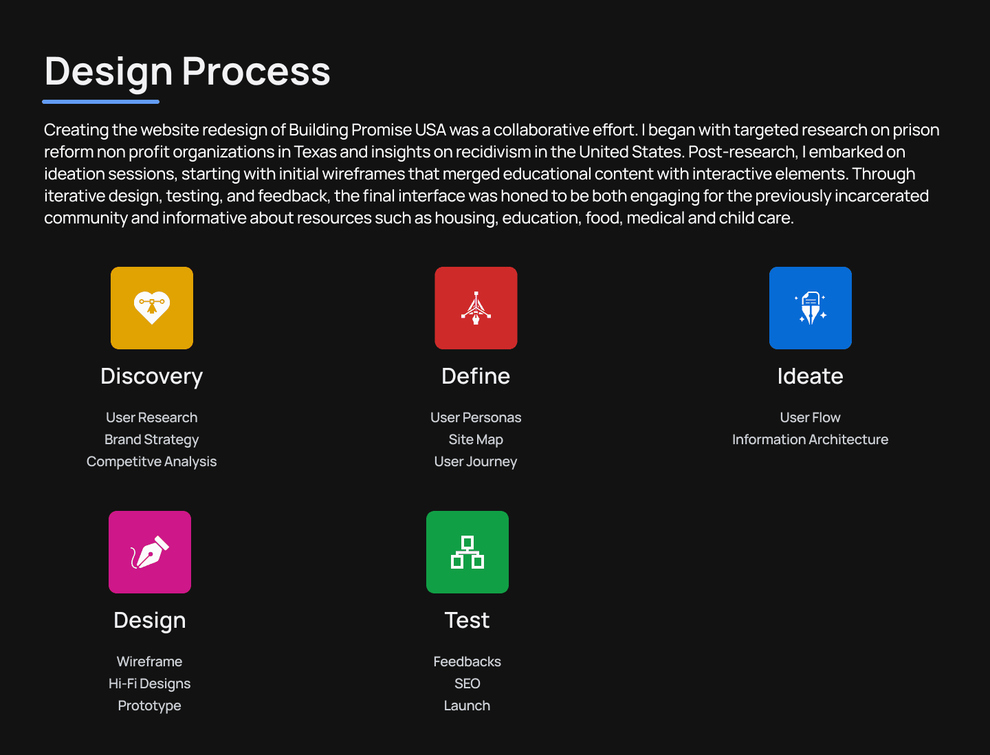 BPUSA Case Study Design Process