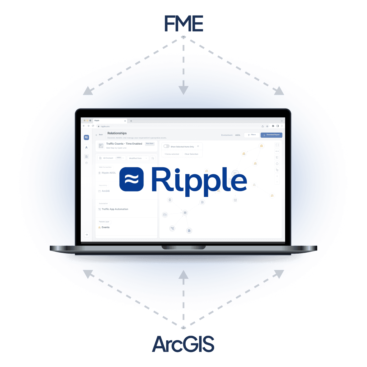 An image of a laptop which visually shows how FME and ArcGIS both feed into Ripple