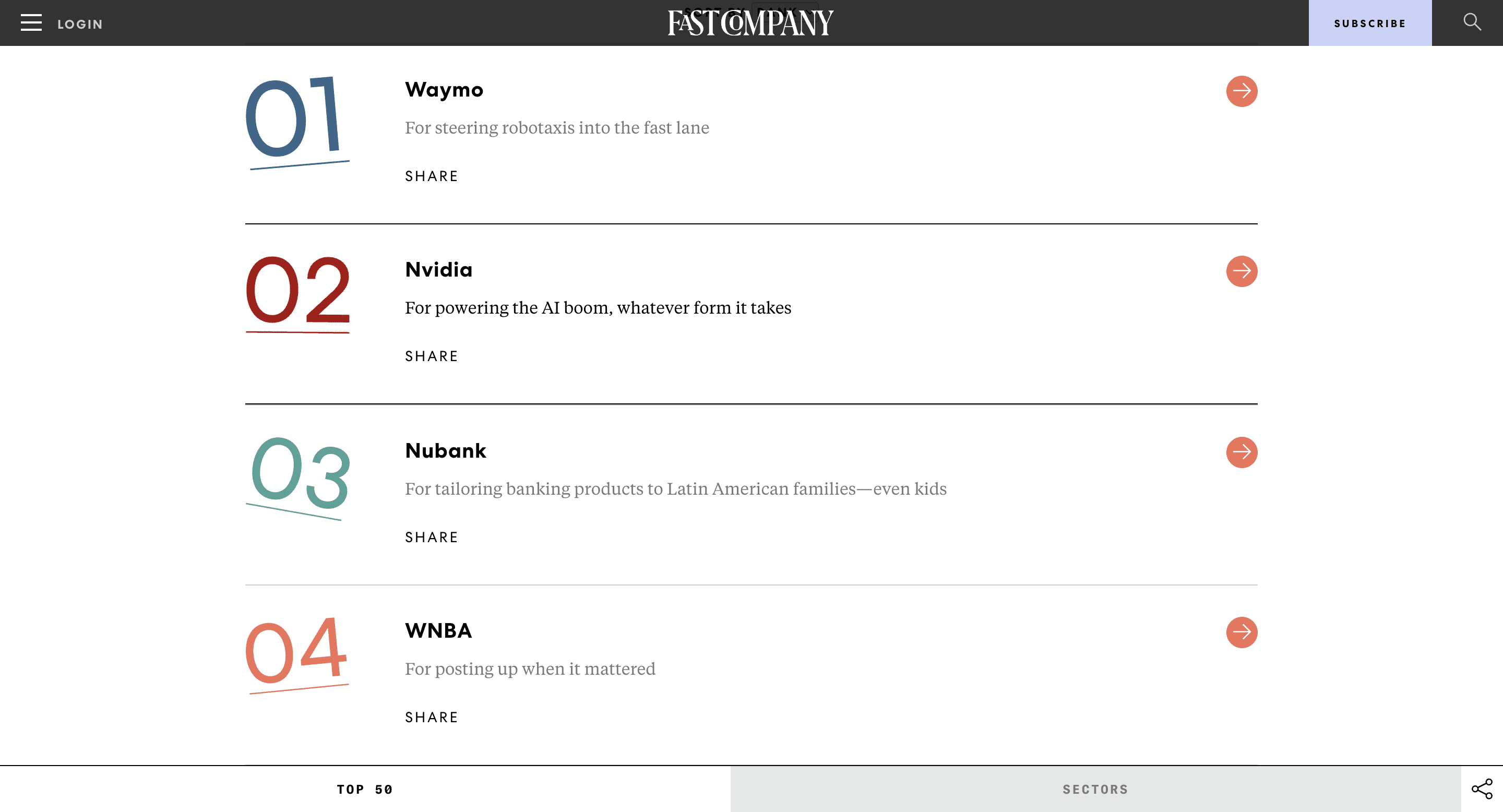 Fast Company Innovative companies list