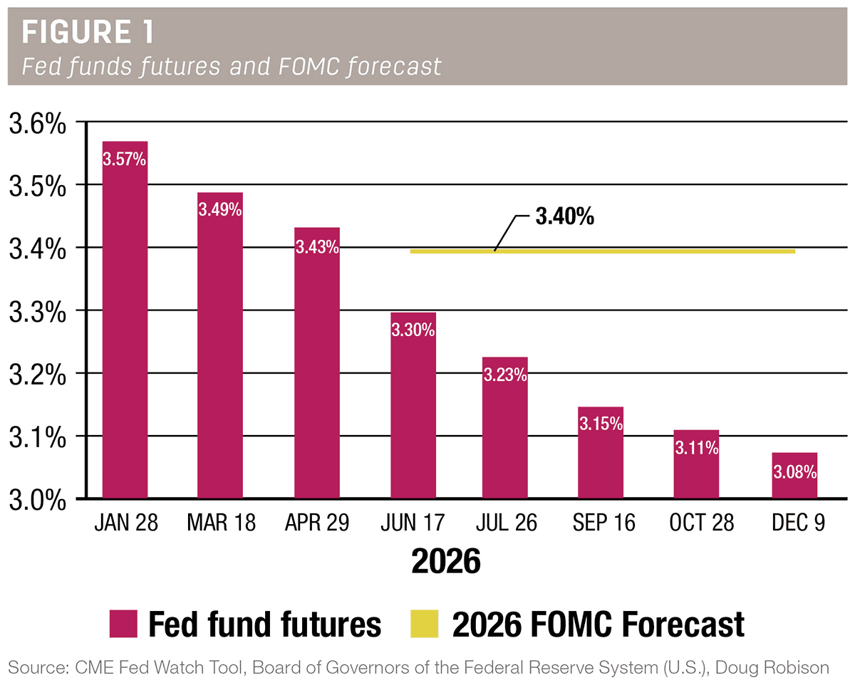 Interest rate moderation forecast