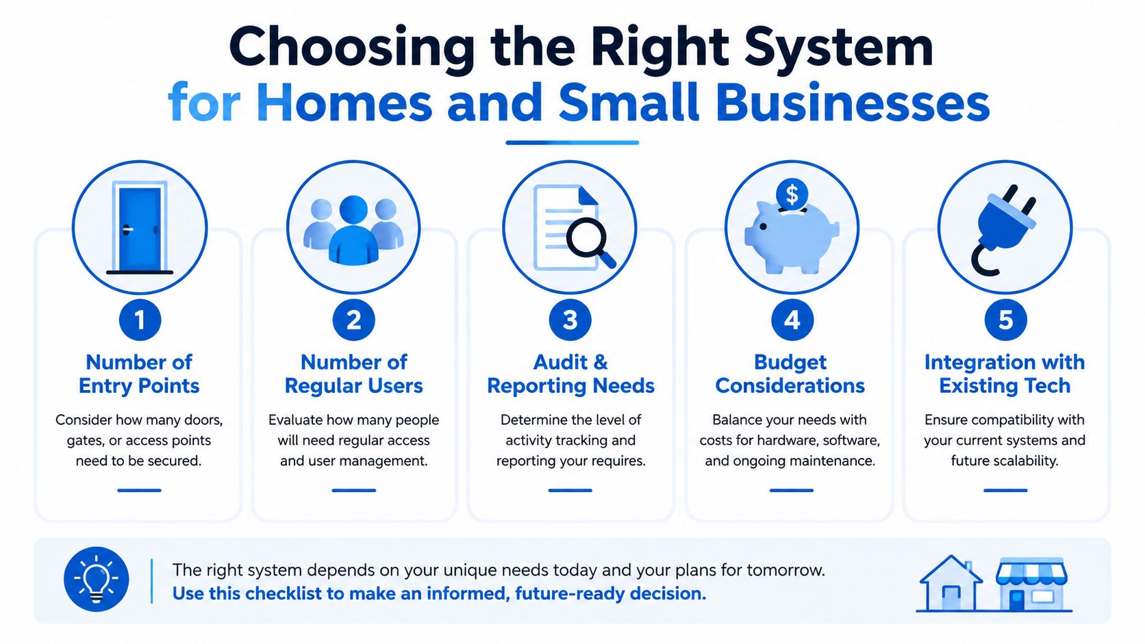 A five-step infographic guide for choosing an access control system for homes and small businesses.