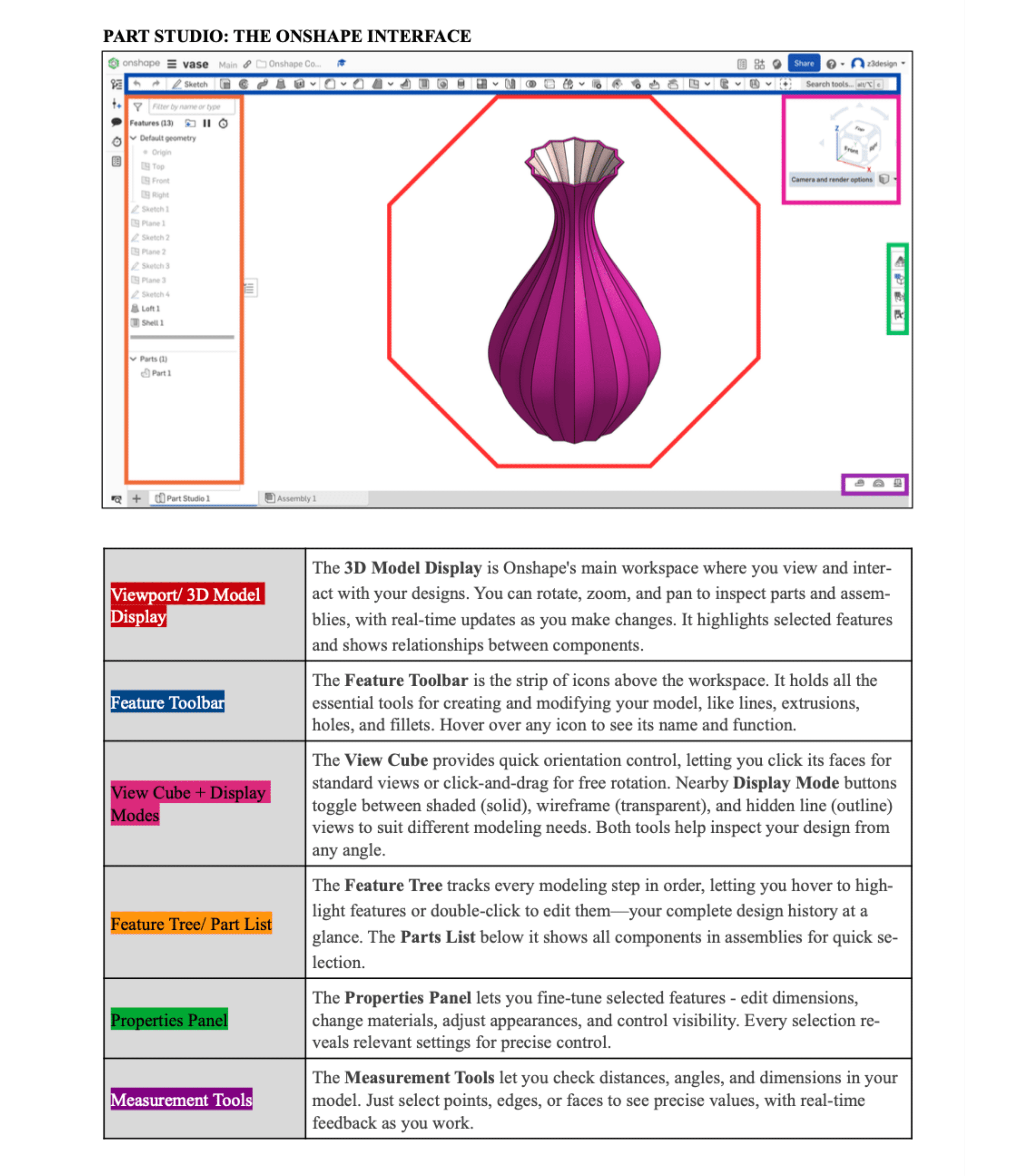 Feedback & Refinement