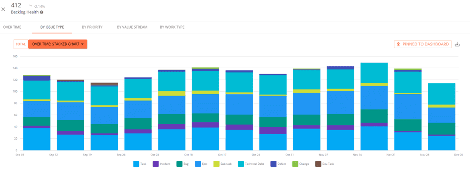 kanban-metrics-backlog-health