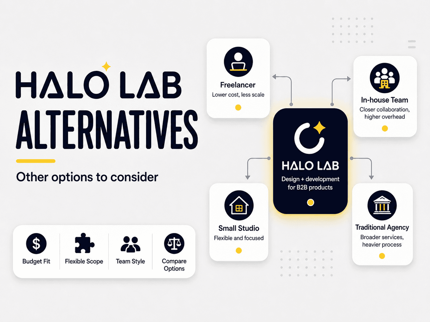 Halo Lab alternatives comparison table