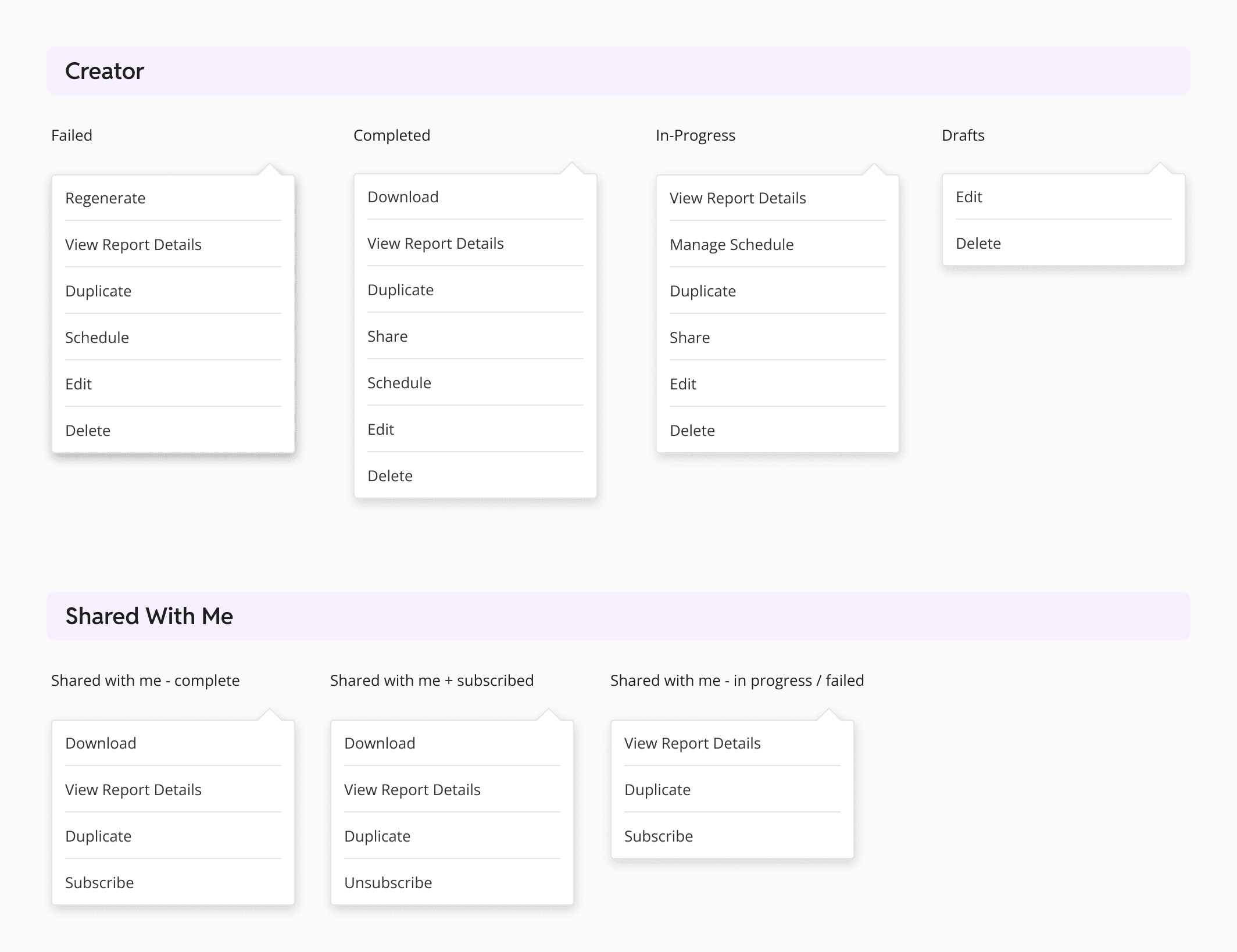 Various actionable dropdowns based on the user's permissions