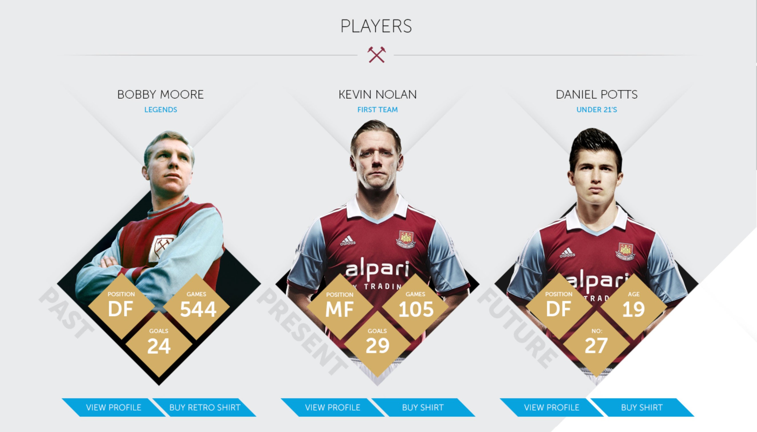Homepage player profiles concept for West Ham United