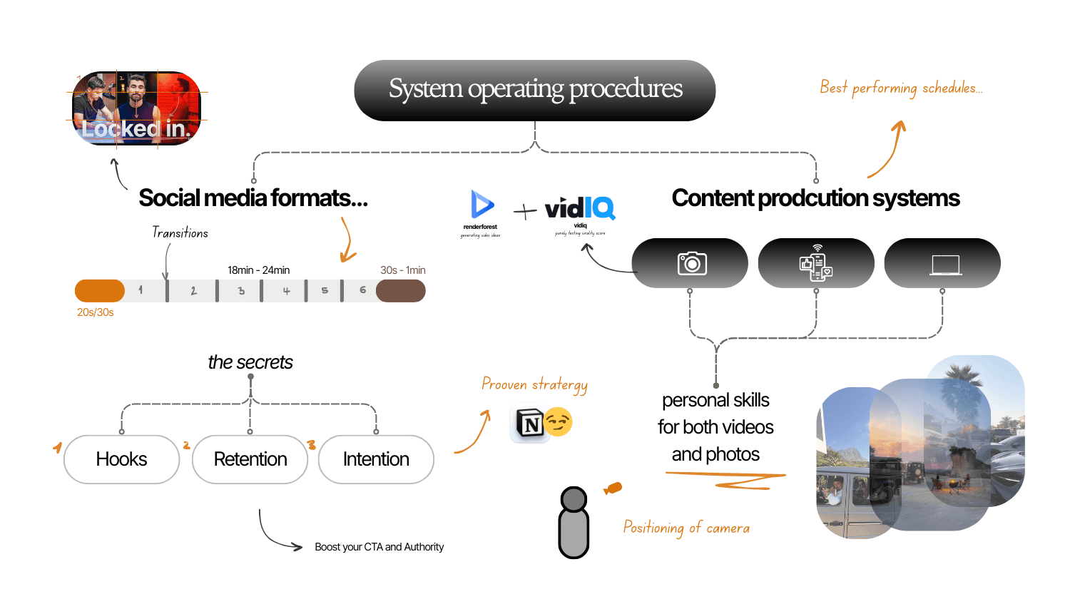 The Ecosystem