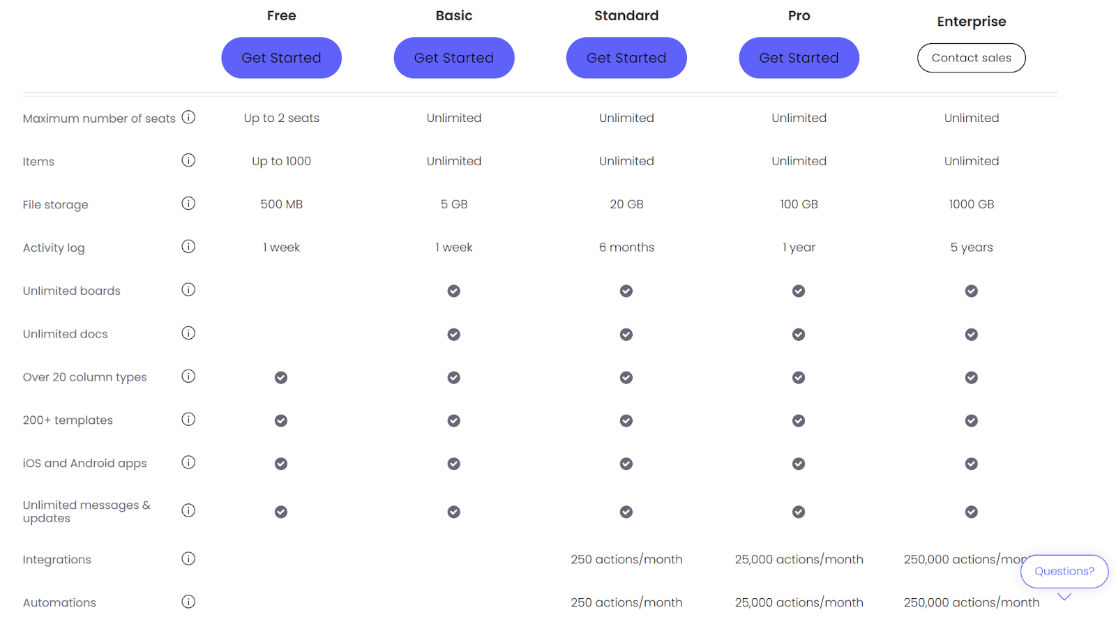 Screenshot of monday.com detailed pricing table