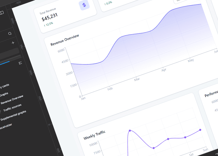A basic dashboard design in Figma