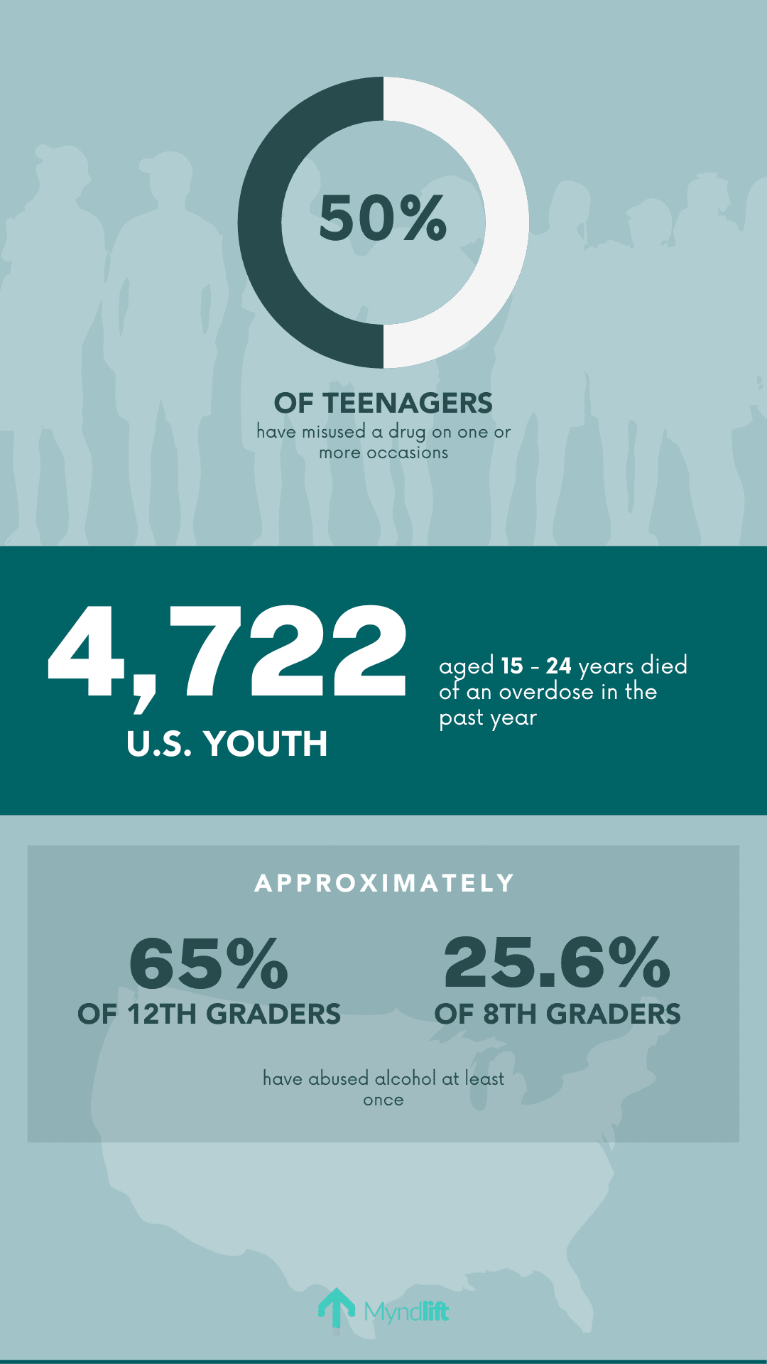 2023 U.S. substance abuse trends from the National Center for Drug Abuse Statistics.