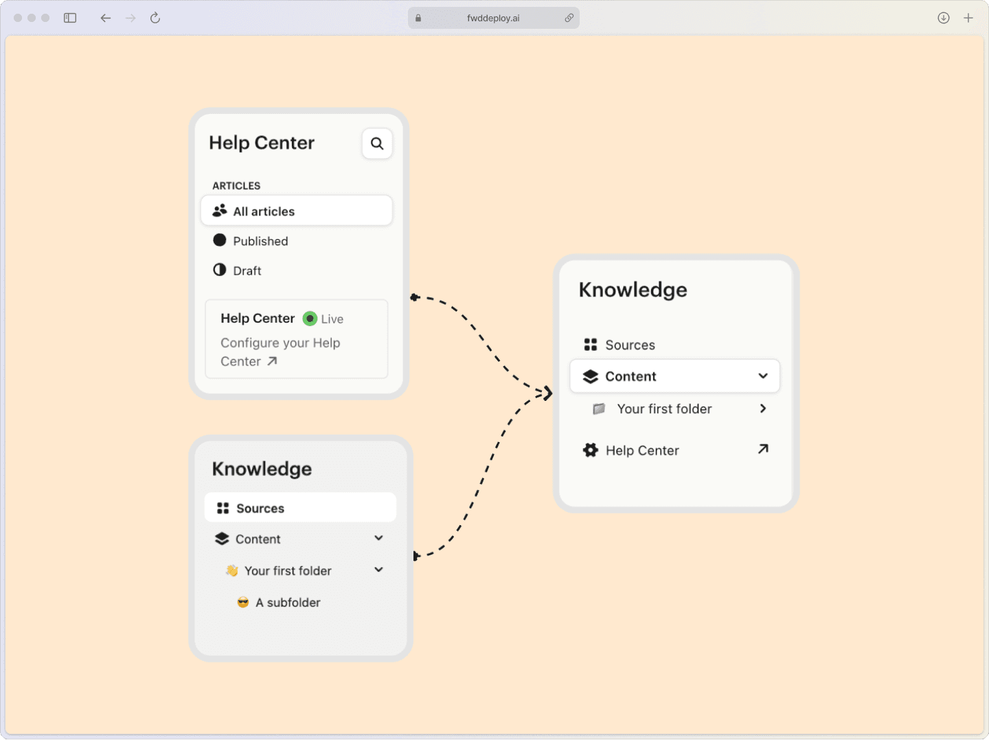 Intercom help center homepage displaying organized article categories with intuitive labels, prominent search functionality, and a featured help articles section.