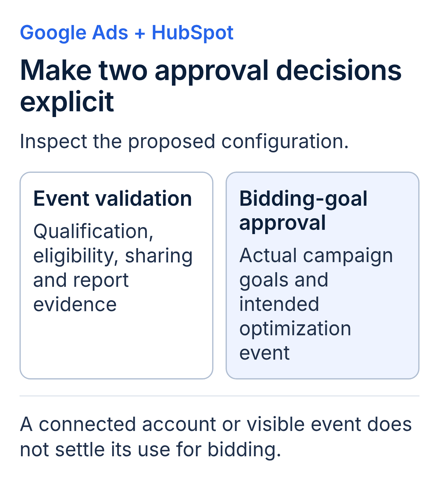 HubSpot and Google Ads integration approvals: validate qualification, event eligibility, sharing settings and reporting evidence separately from approval of actual campaign goals and intended bidding events.