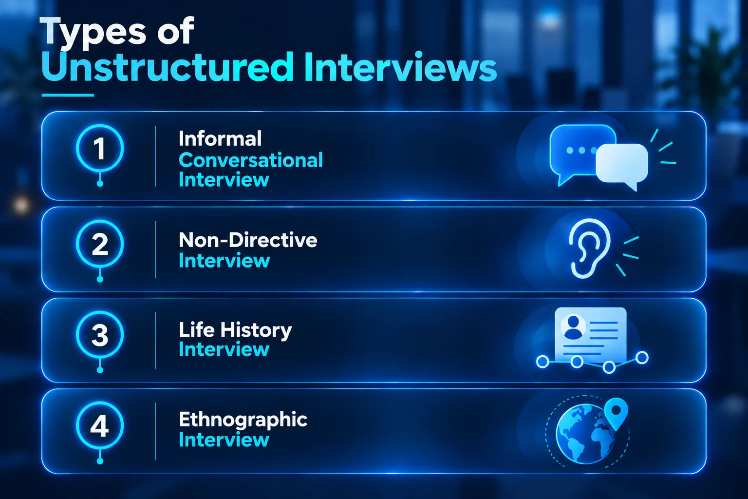 Types of unstructured interviews: conversational, non-directive, life history, and ethnographic.