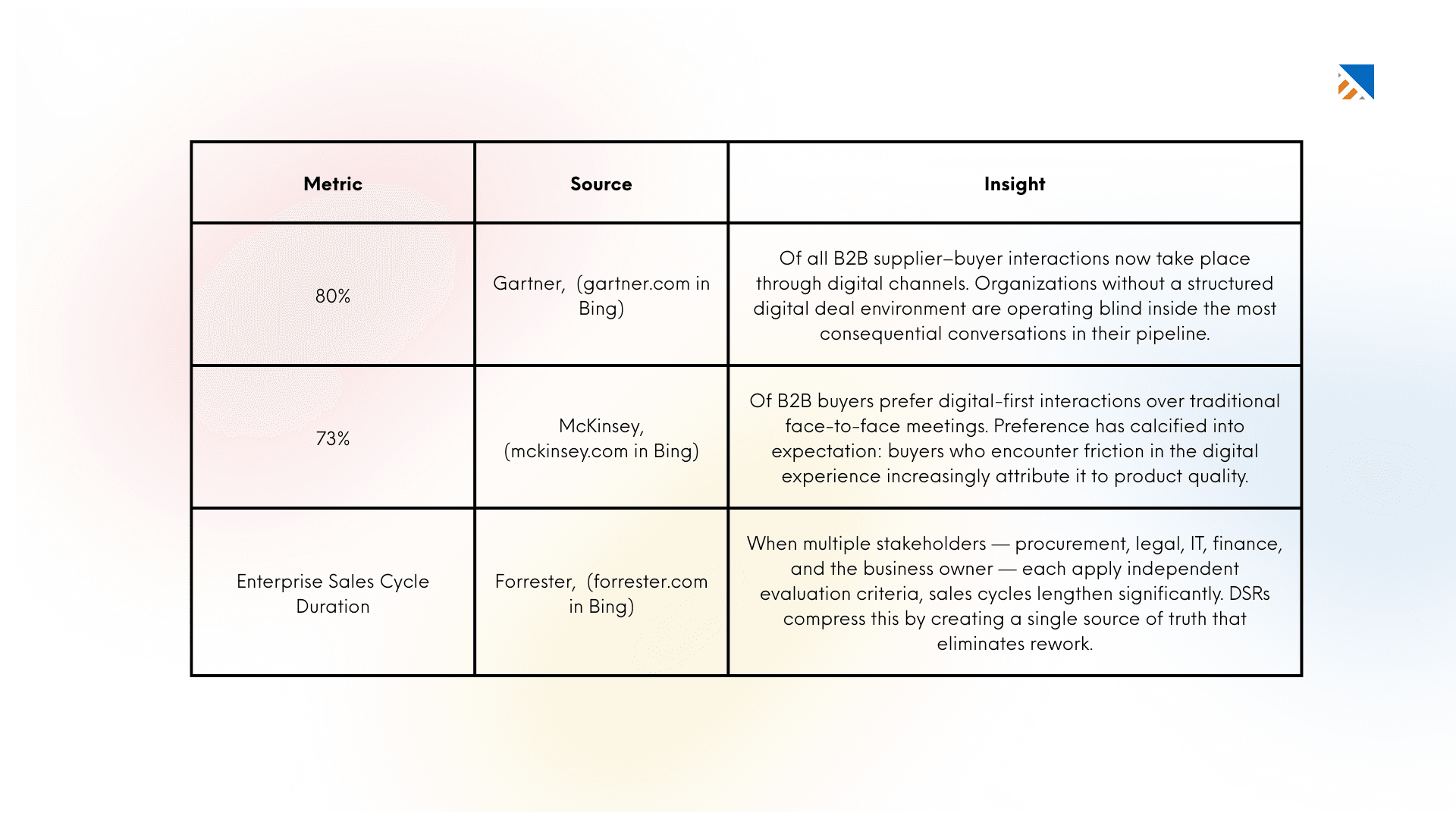 Why Digital Sales Rooms Are Now Non-Negotiable in 2026
