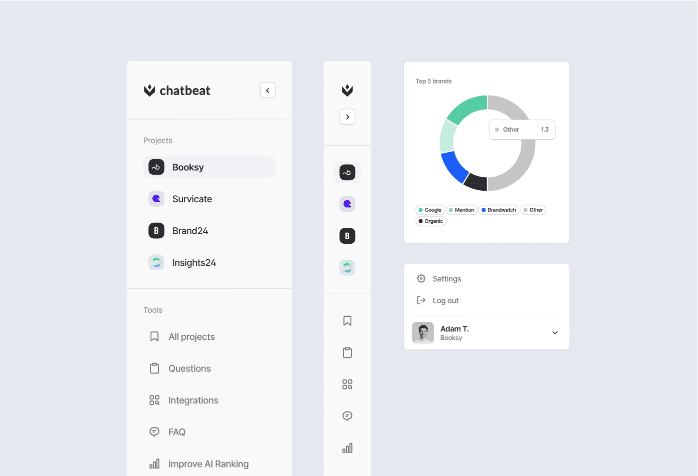 Chatbeat interface with sidebar navigation and pie chart showing top 5 brands’ share of voice across AI platforms.