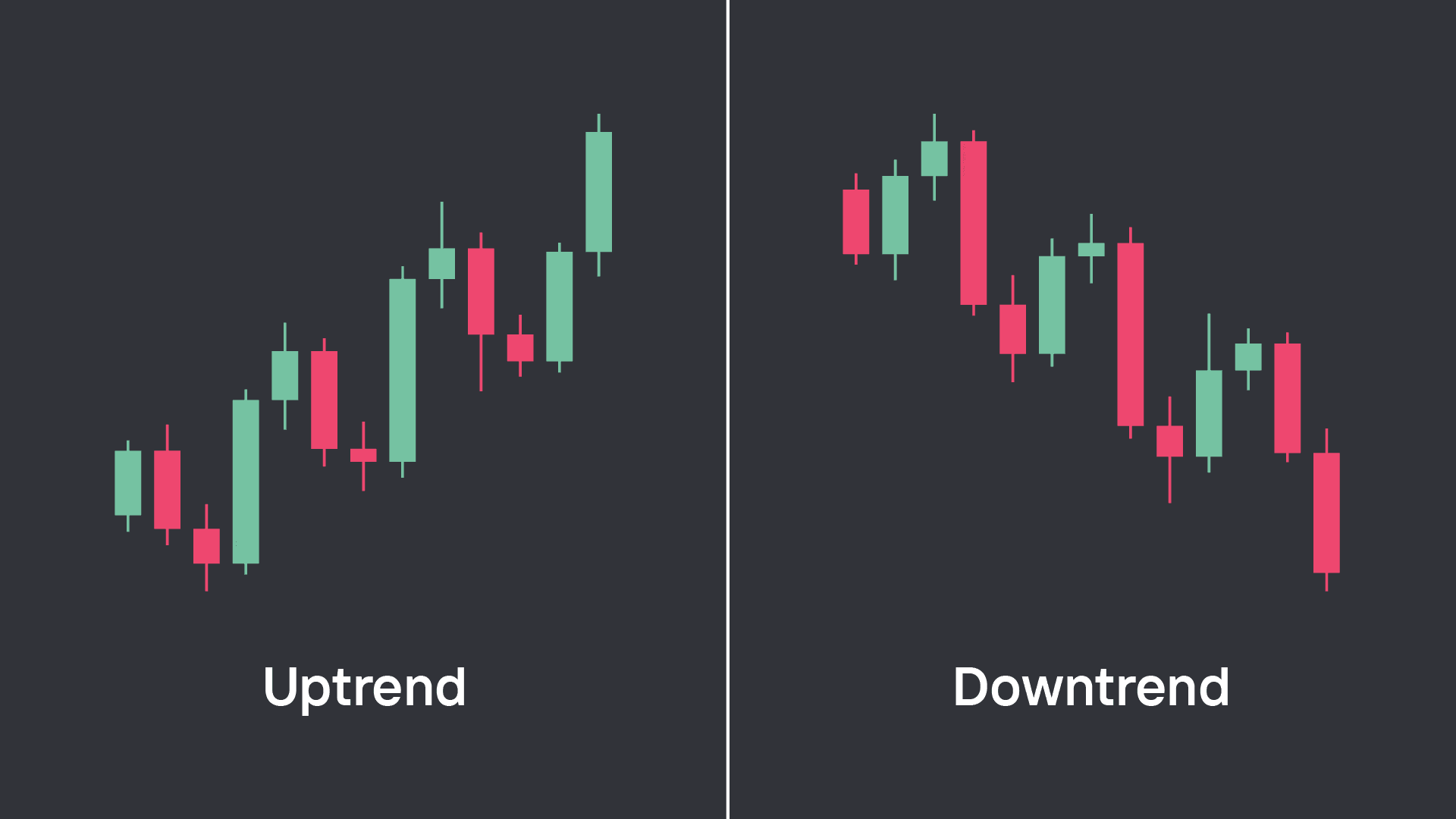 Uptrends and Downtrends in Trading