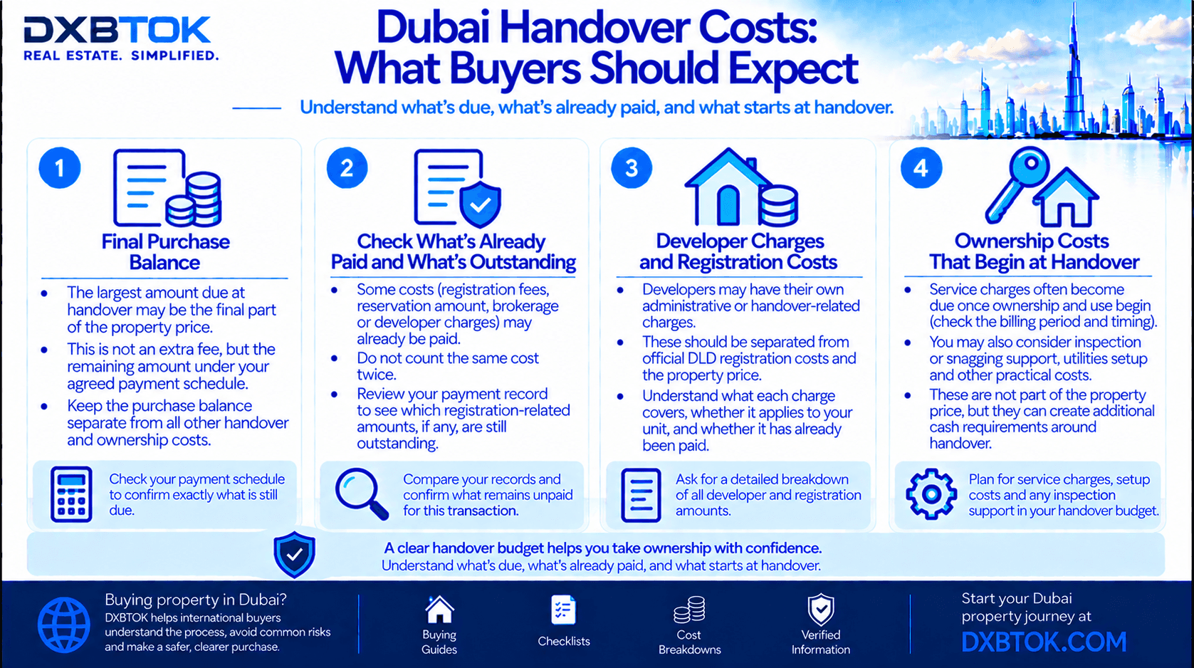 DXBTOK infographic explaining Dubai property handover costs, including final purchase balance, outstanding transaction charges, developer and registration costs, service charges, setup expenses and ownership costs beginning at handover.