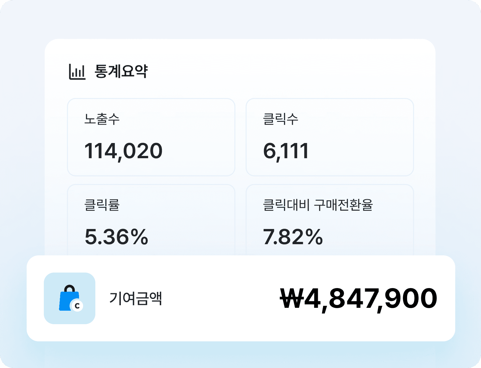통계 요약 리포트 화면