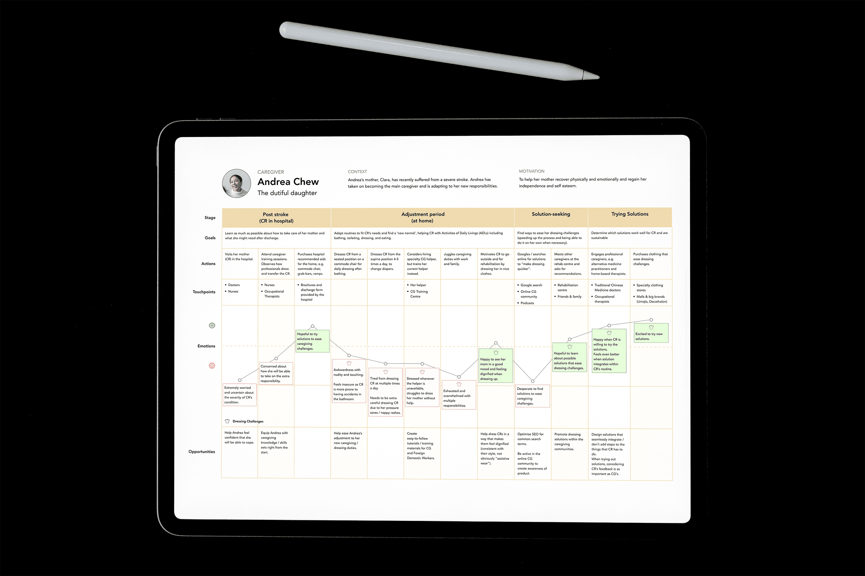 Werable's user journey created by 55 Minutes