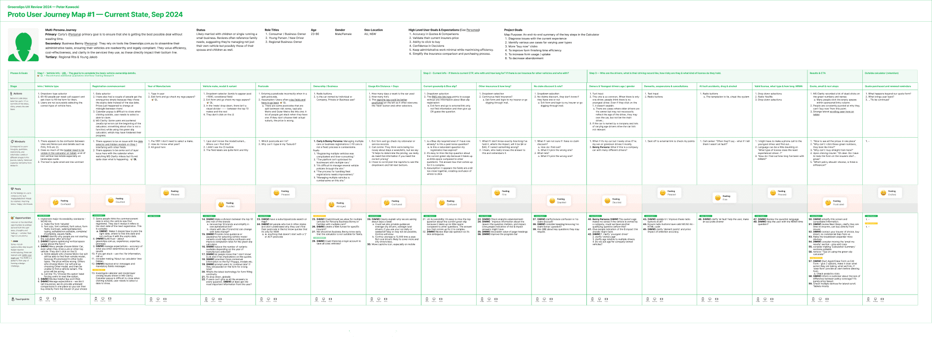 UX User journey by UX Consultant Sydney, You Exist