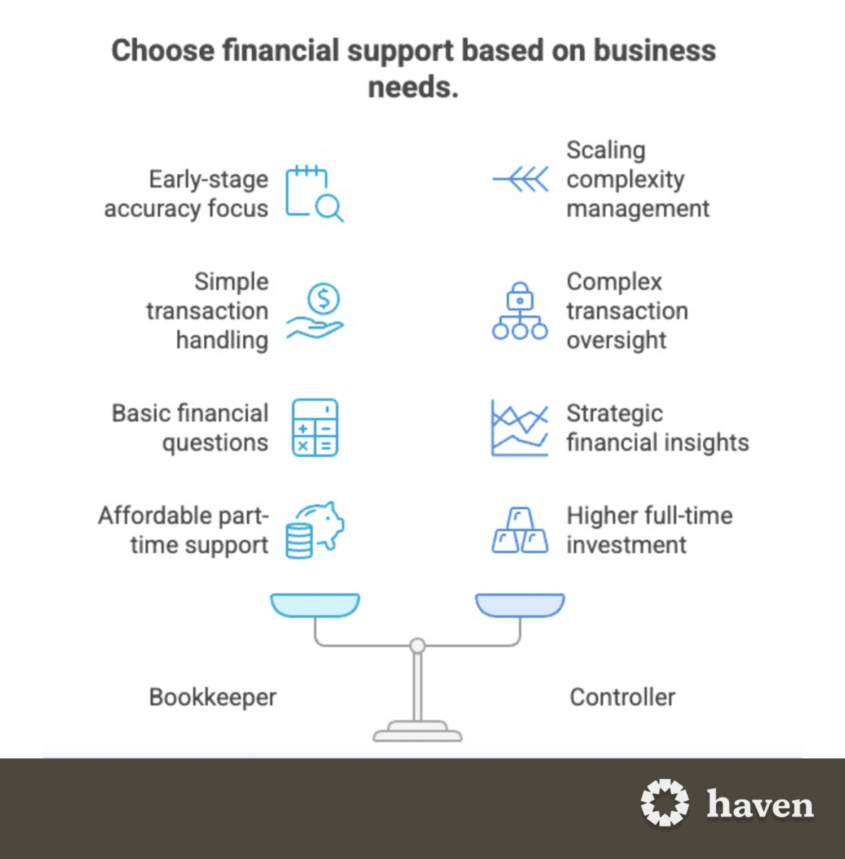 Which one to hire: Bookkeeper or Controller?