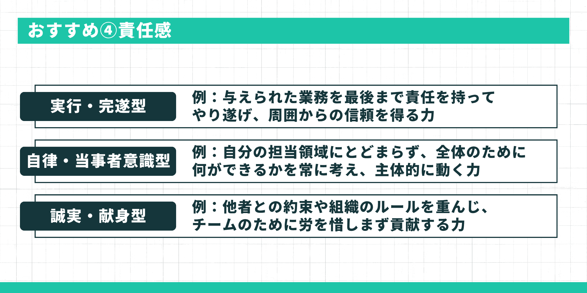 おすすめ④責任感のタイプ。「実行・完遂型（指示を待つのではなく、自らの意思で最初の一歩を踏み出し、物事を動かす力）」「自律・当事者意識型（自分の担当領域にとどまらず、全体のために何ができるかを常に考え、主体的に動く力）」「誠実・献身型（他者との約束や組織のルールを重んじ、チームのために労を惜しまず貢献する力）」。
