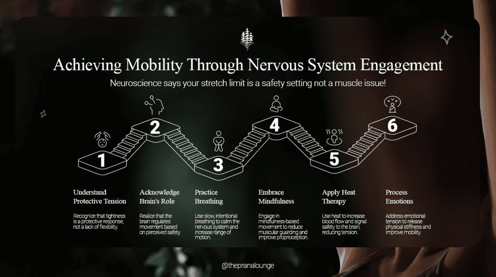 achieving mobility through nervous system engagement 