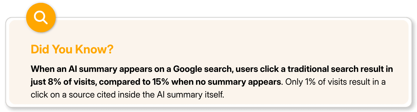 Stat on user clicks on traditional search results vs cited AI summary sources.