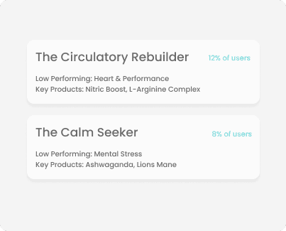 AI suggesting actions like "Optimize onboarding flow" and "Raise pricing tier" based on user data.