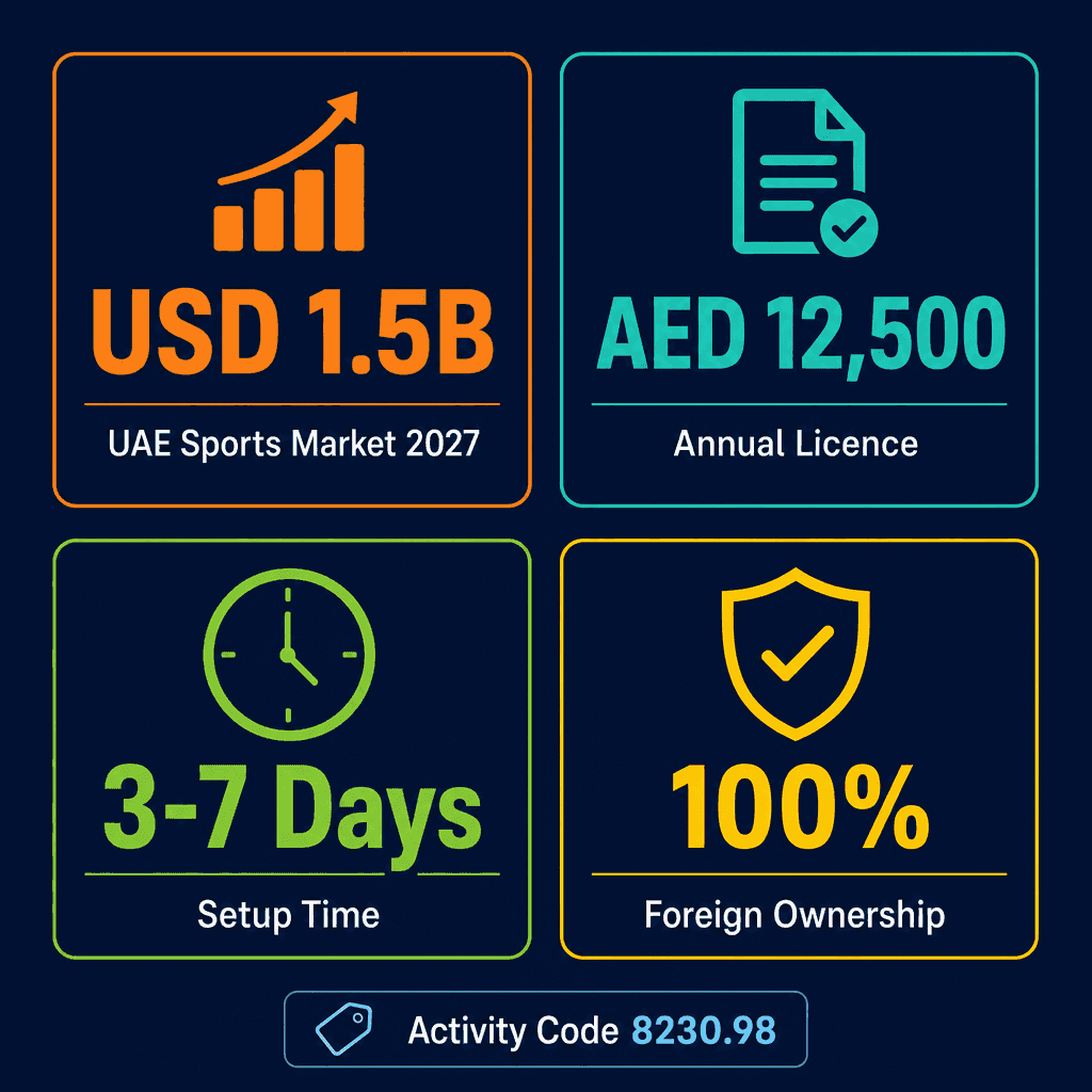 Infographic: Sports Exhibitions Organizing Business License in Dubai