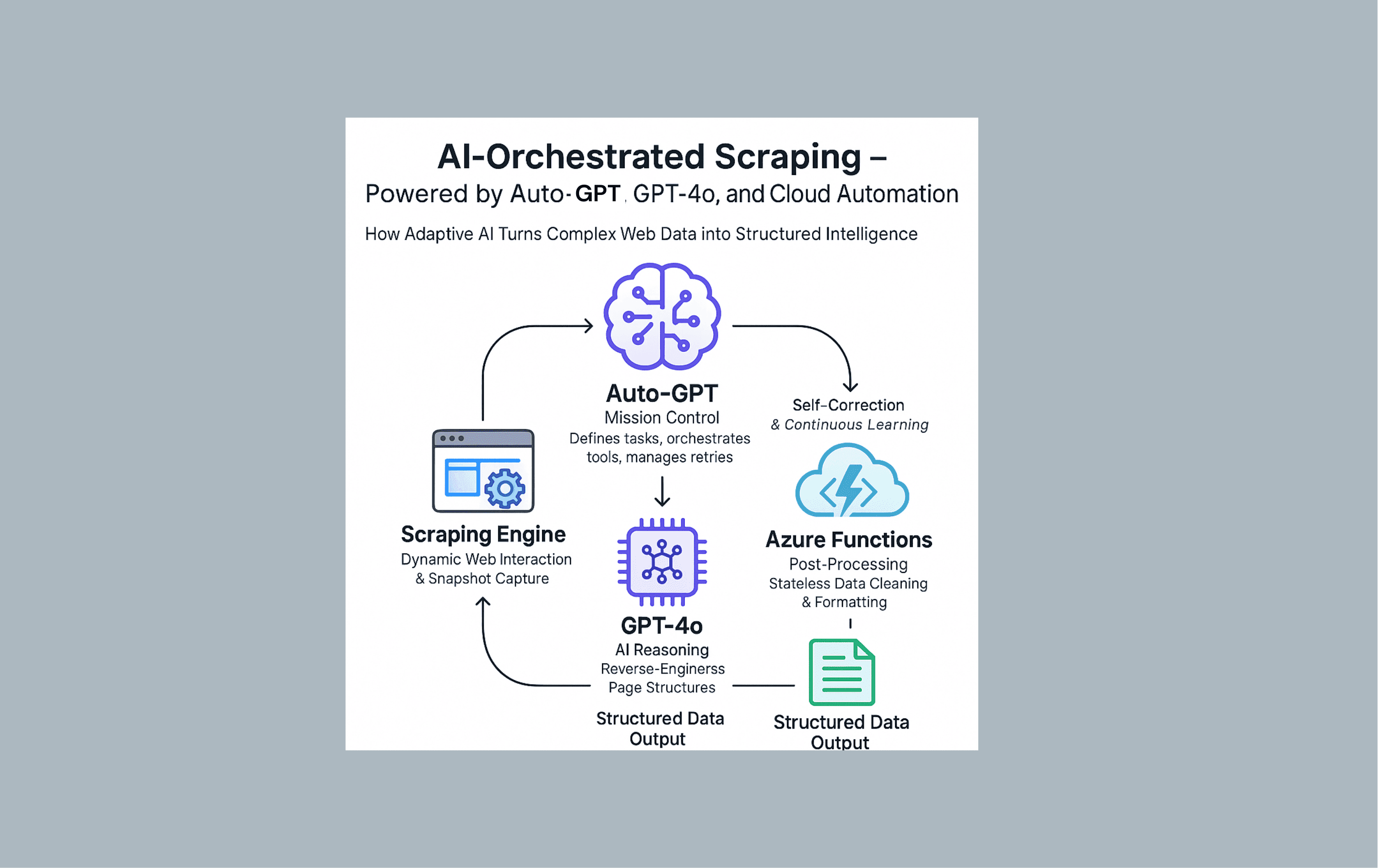 A mockup of screenshot for an app