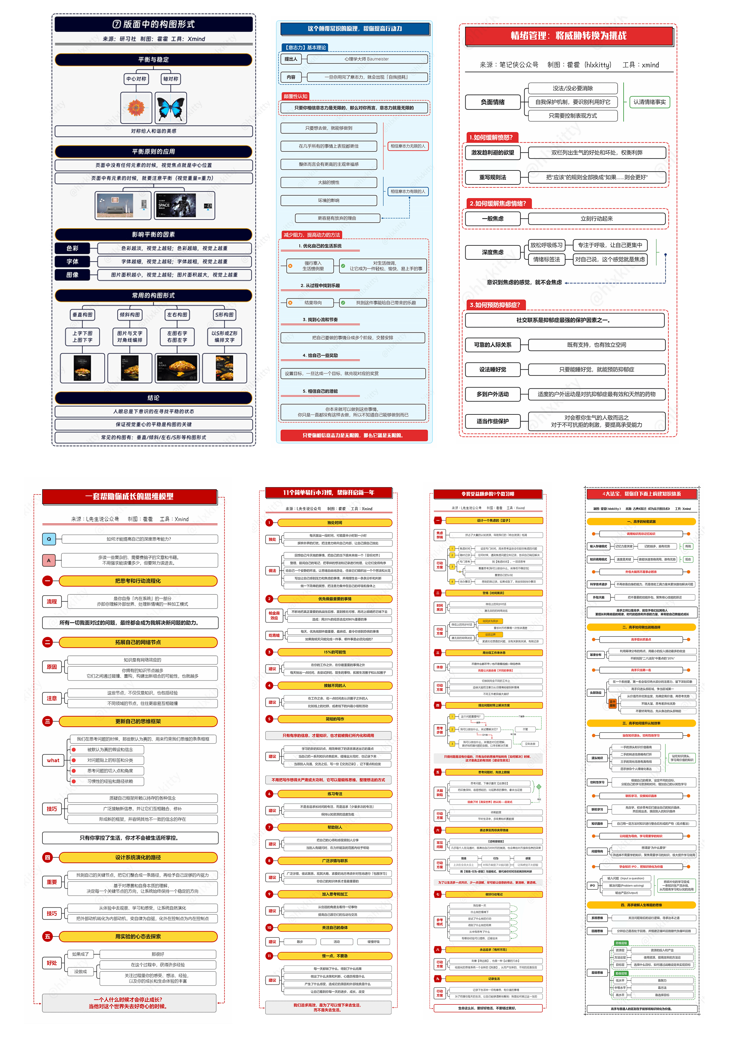 Xmind 职场导图分享