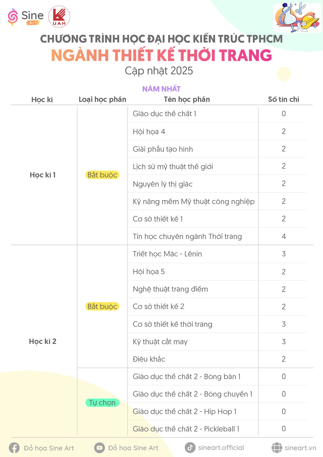 Chương trình học ngành Thiết kế Thời trang Trường Đại học Kiến trúc TP.HCM (UAH) - Cập nhật năm 2025