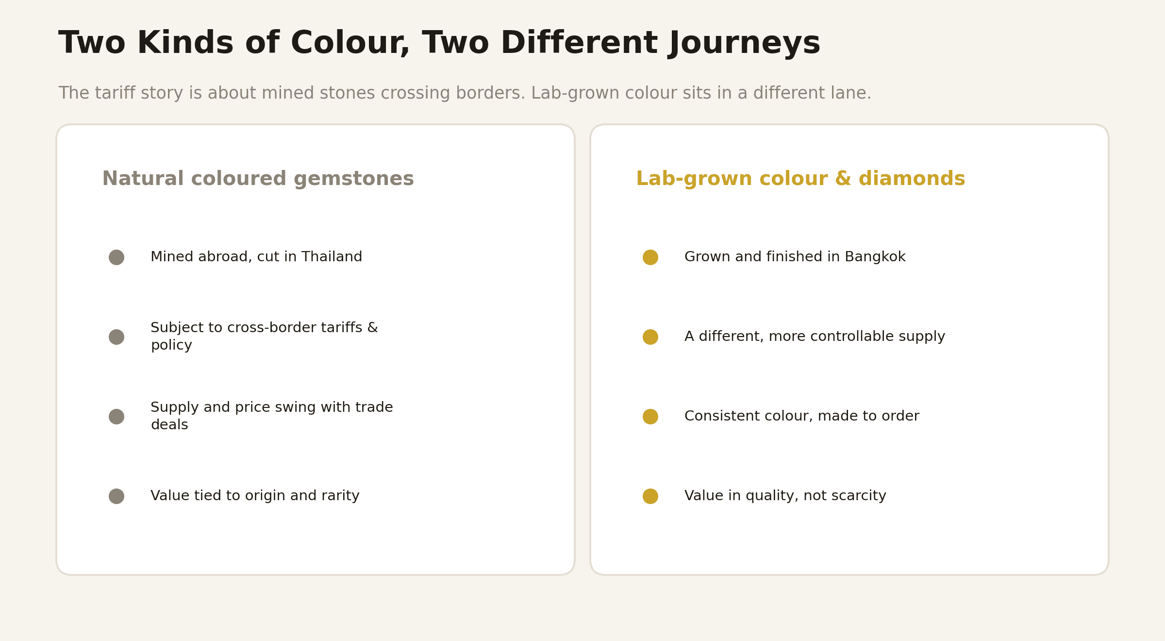 Comparison of natural coloured gemstones subject to tariffs versus lab-grown colour grown in Bangkok.
