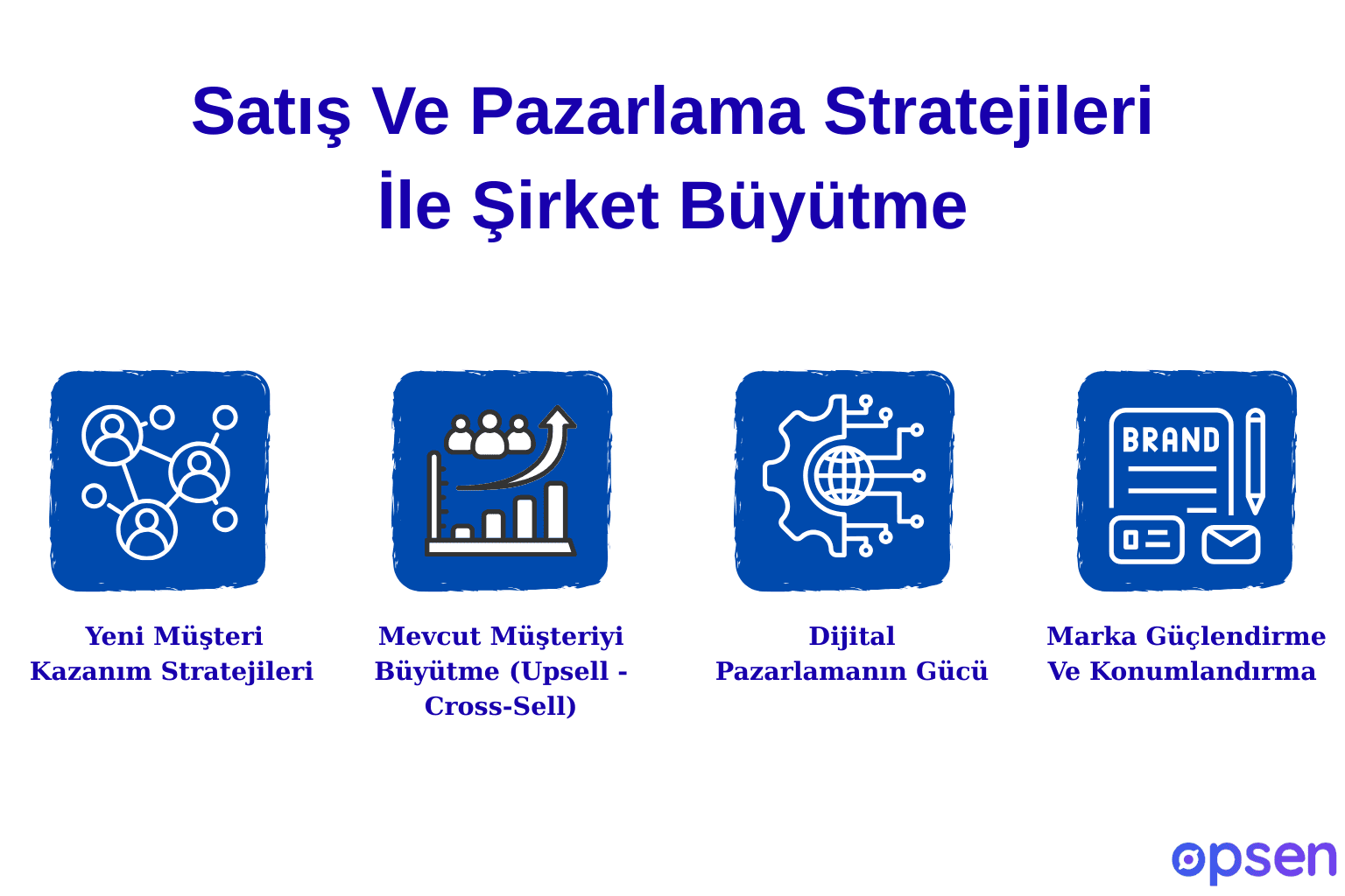 Satış Ve Pazarlama Stratejileri İle Şirket Büyütme&nbsp;