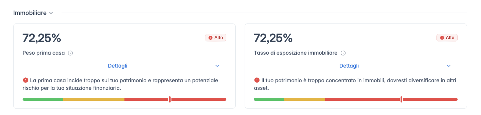 Investimento immobiliare e rischio di esposizione