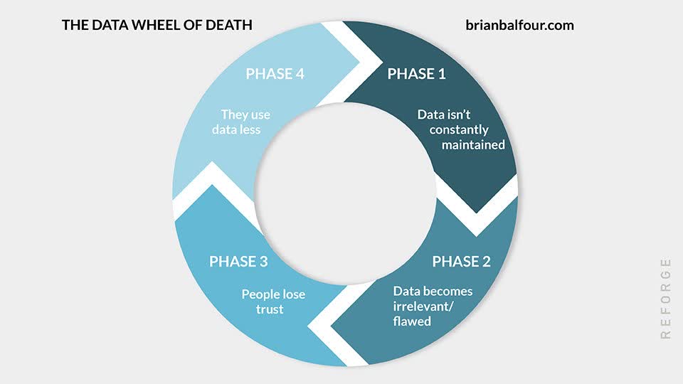 The Data Wheel of Death