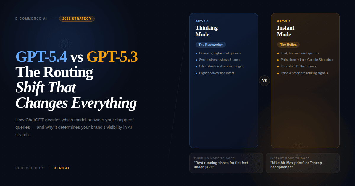 ChatGPT for e-commerce brand for AI visibility