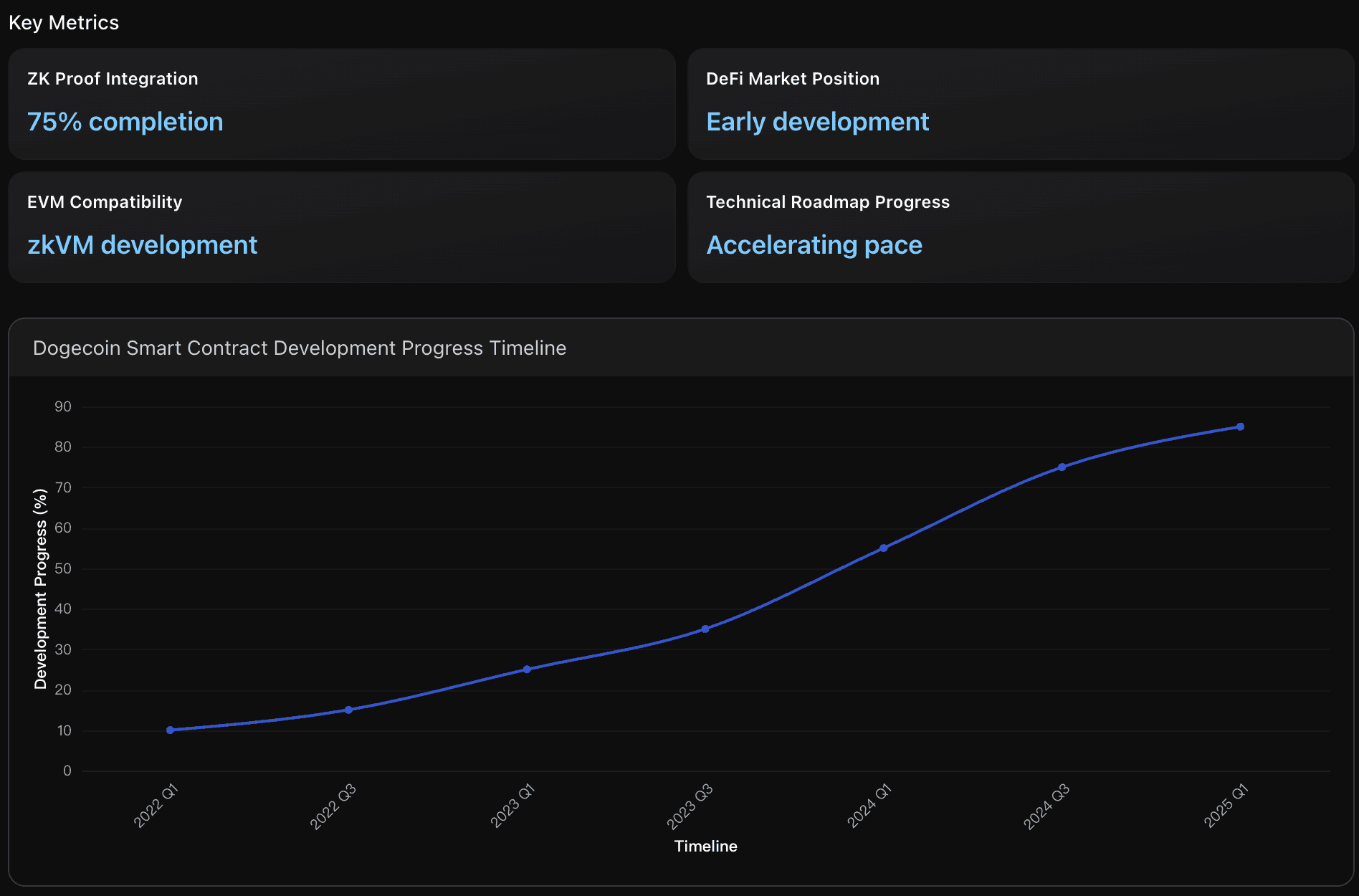 Advanced Technology Integration & Smart Contract Capabilities