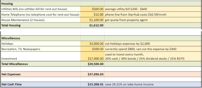 Ivan Client Budget Plan 3