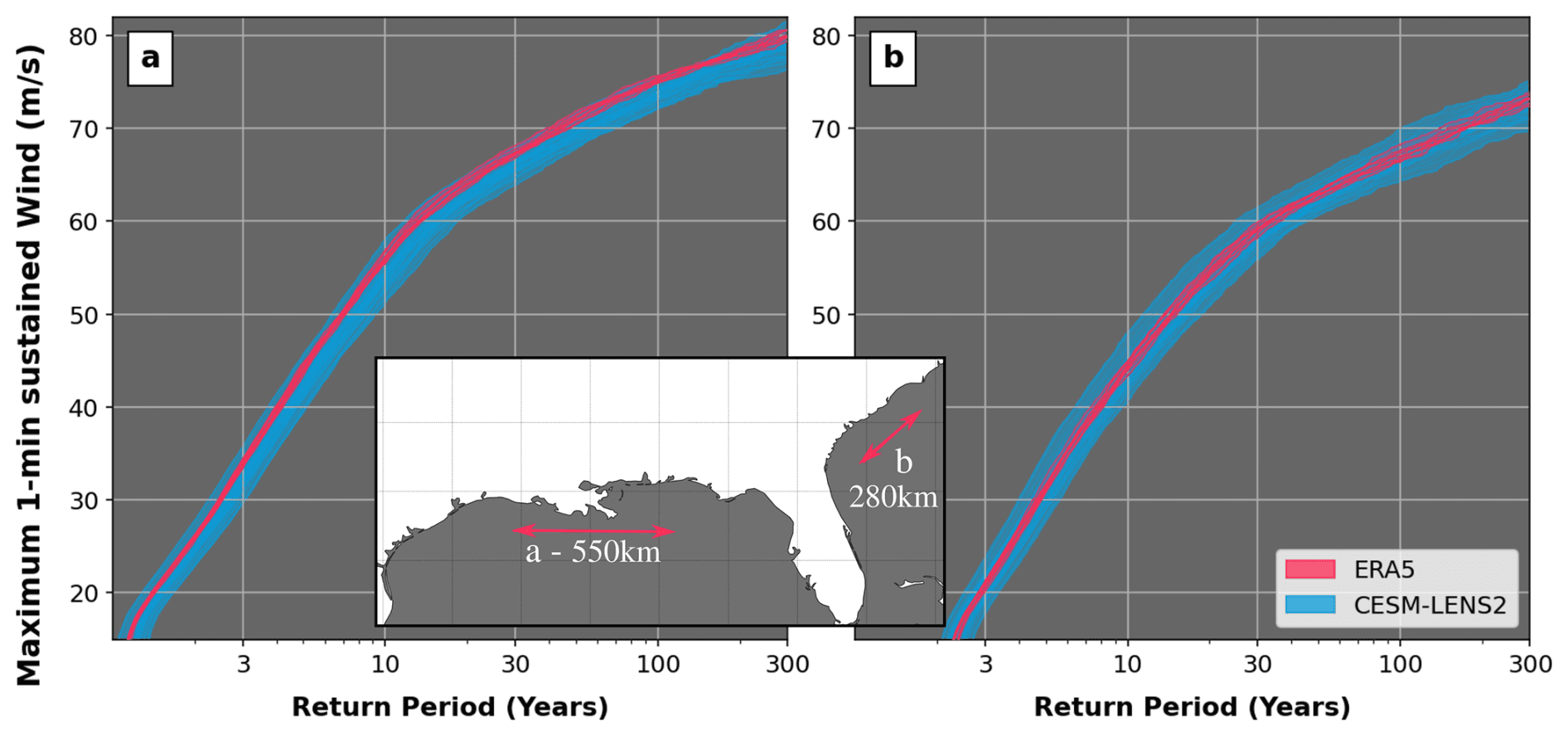 Category 5 return period curves for the Louisiana and Carolina coasts: ERA5 view against the wider CESM-LENS2 climate set