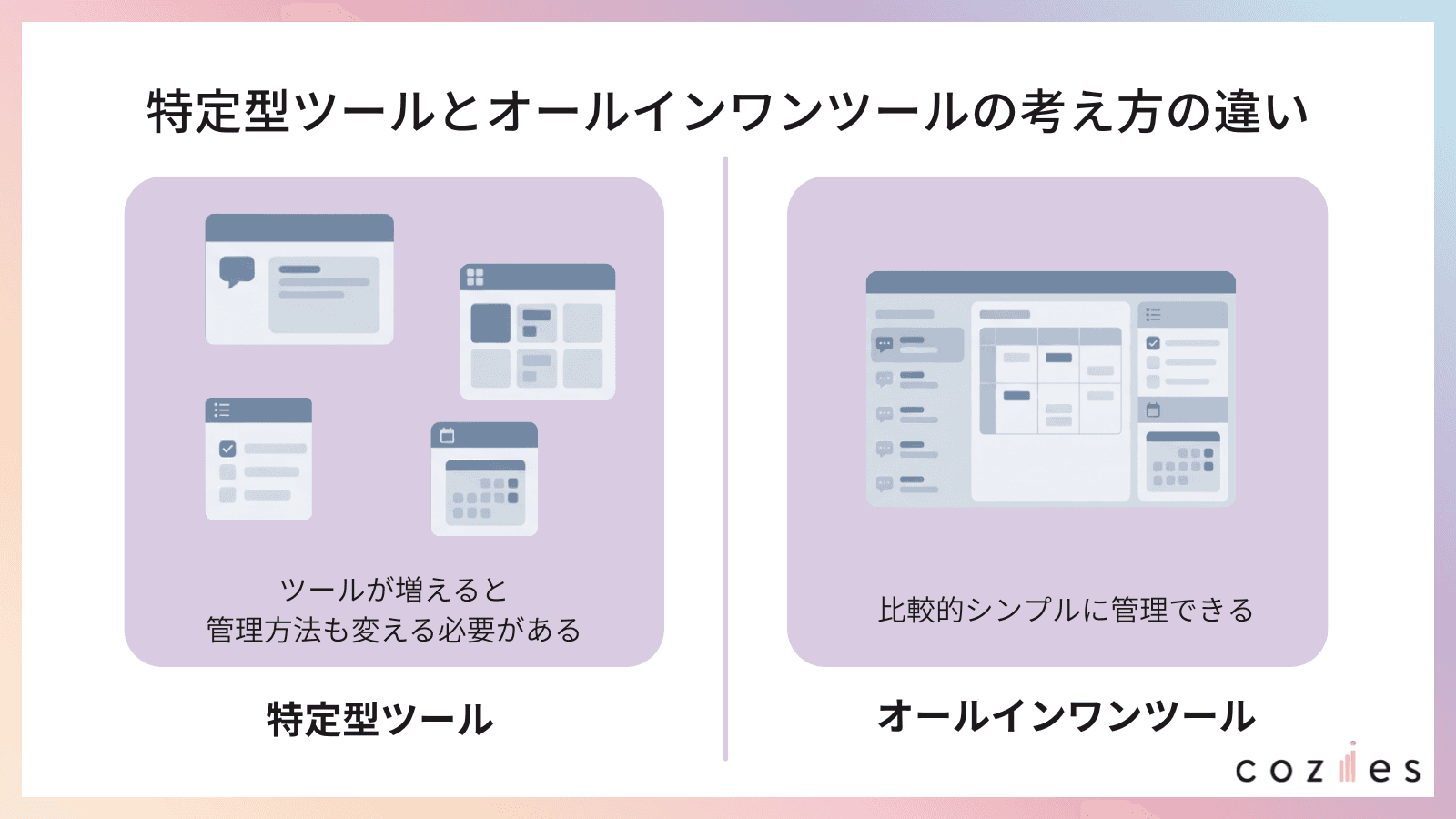 特定型ツールとオールインワンツールの考え方の違い