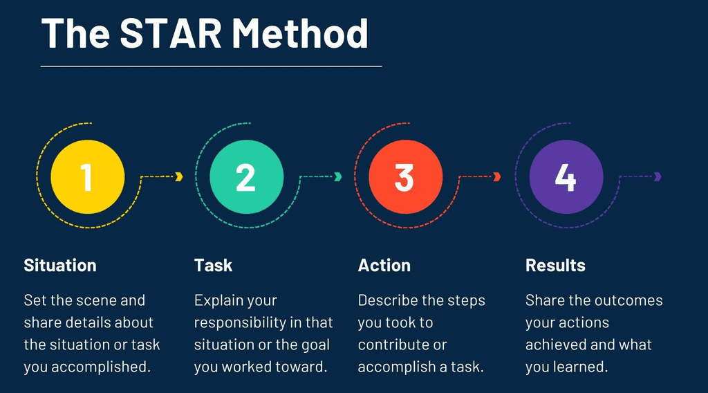 Behavioral Interview Cheat Sheet (2025 Guide) | Sensei AI