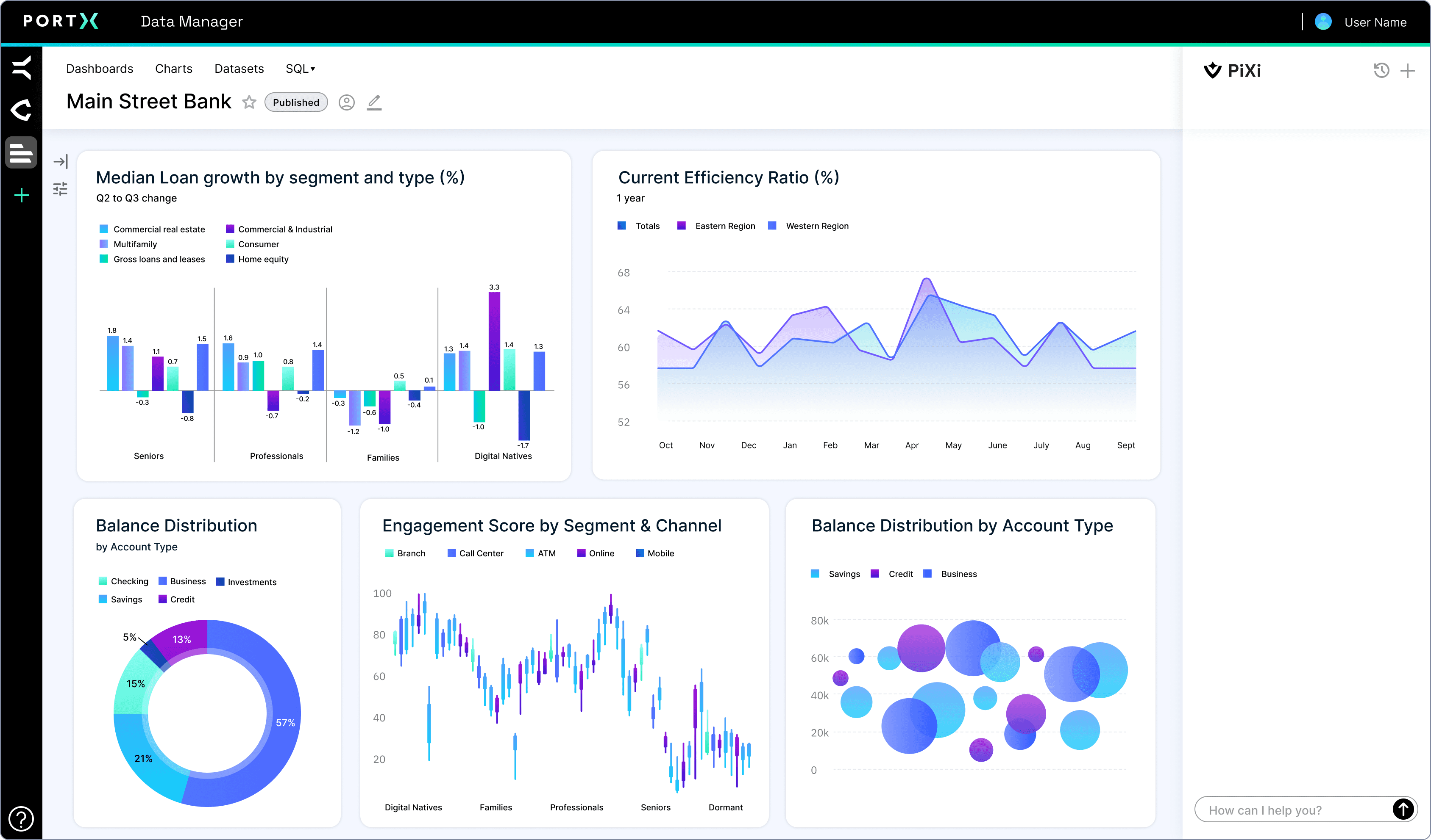 integration manager product screens