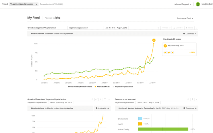 Brandwatch customer feedback analysis