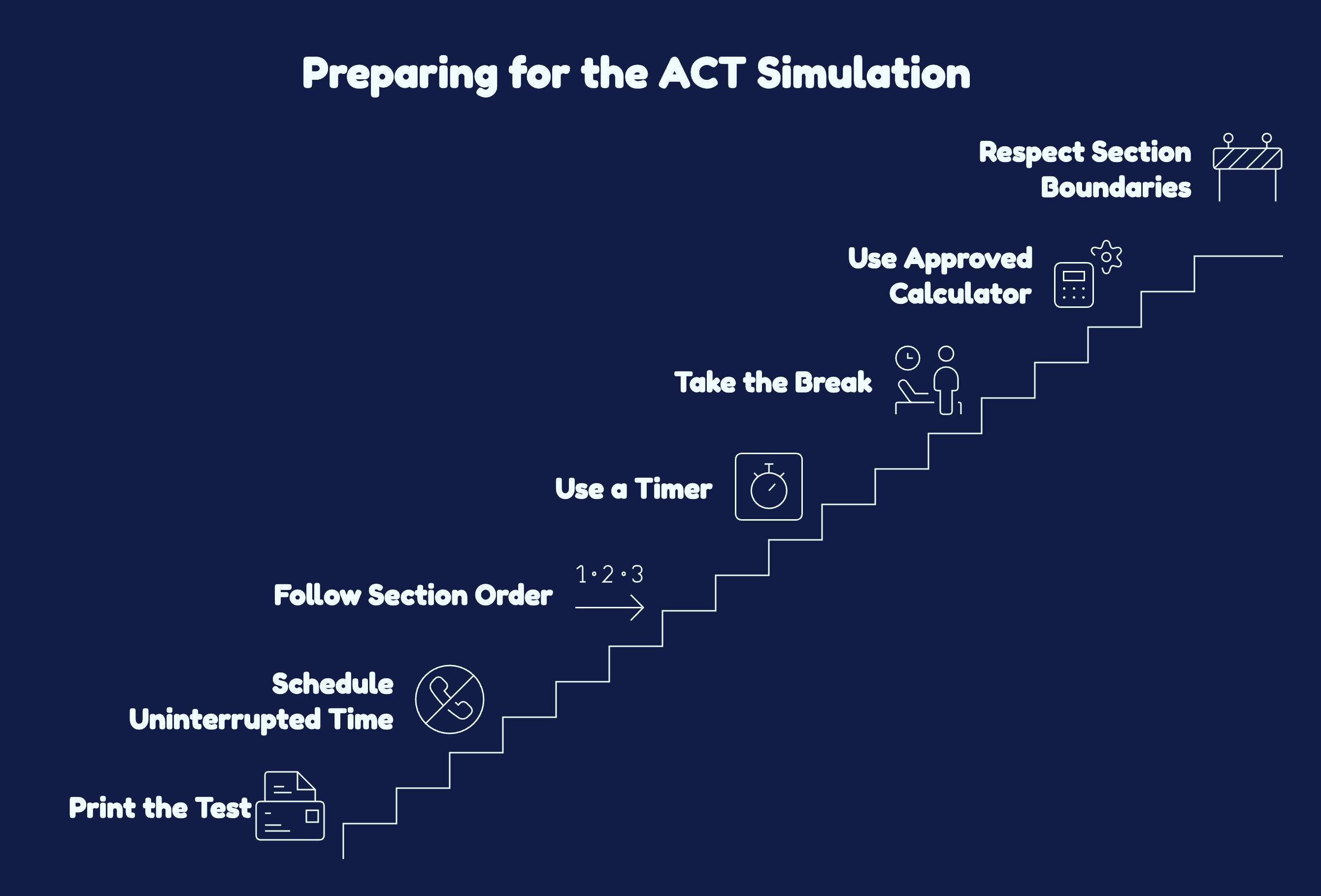 Preparing for the ACT Simulation Respect Section Boundaries Use Approved Calculator Take the Break Use a Timer Follow Section Order Schedule Uninterrupted Time Print the Test