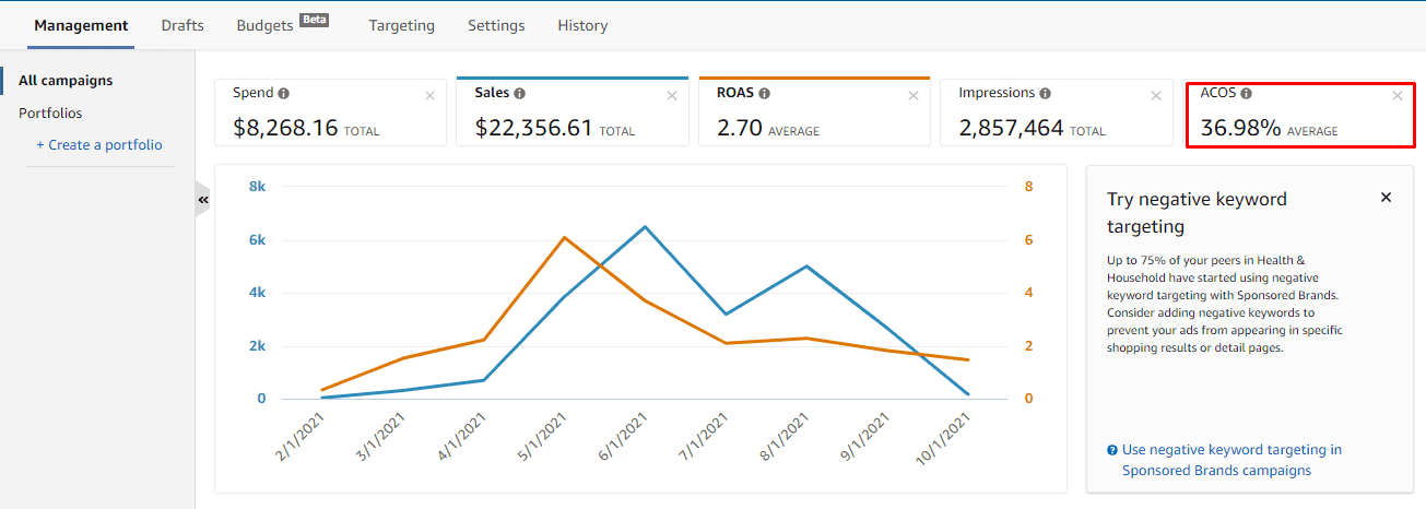 PPC Metrics